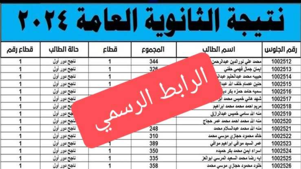التظلم على نتائج اختبارات