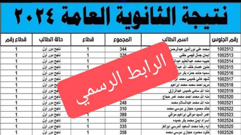 طريقة التظلم على نتائج اختبارات الثاني عشر 2025 وزارة التربية الكويتية