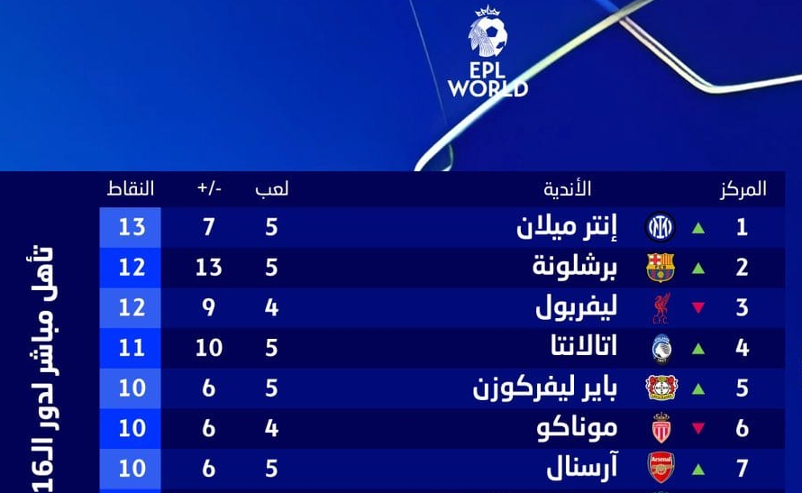 ترتيبات دوري أبطال أوروبا
