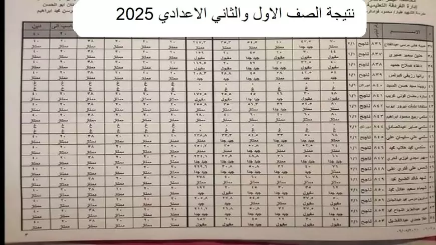 تيجة الترم الأول 2025