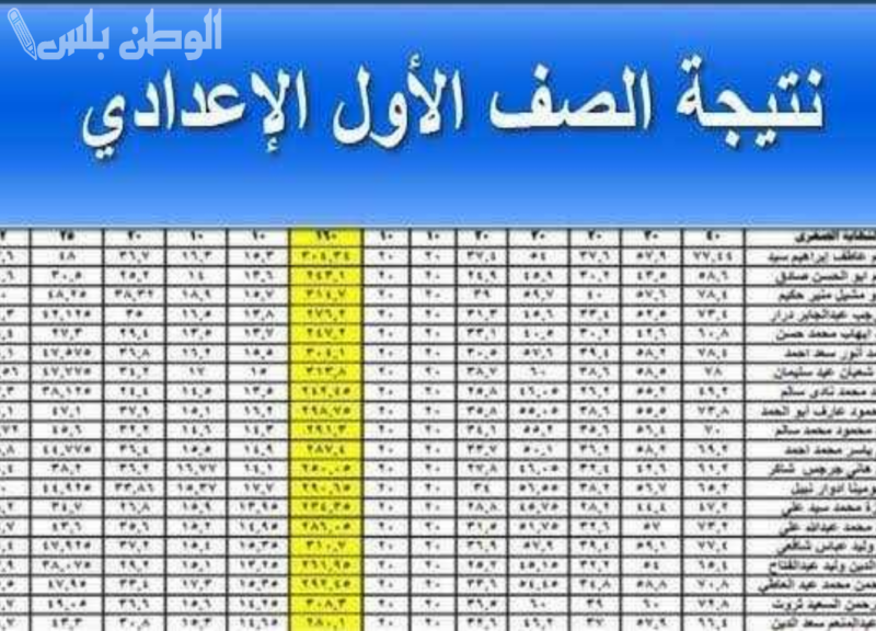 مجموع درجات الصف الأول
