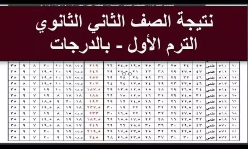 نتائج الطلاب الصف الثاني
