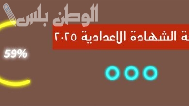 نتيجة الشهادة الاعدادية
