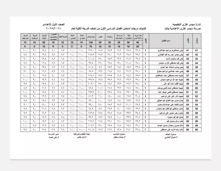 نتيجة الصف الأول الإعدادي