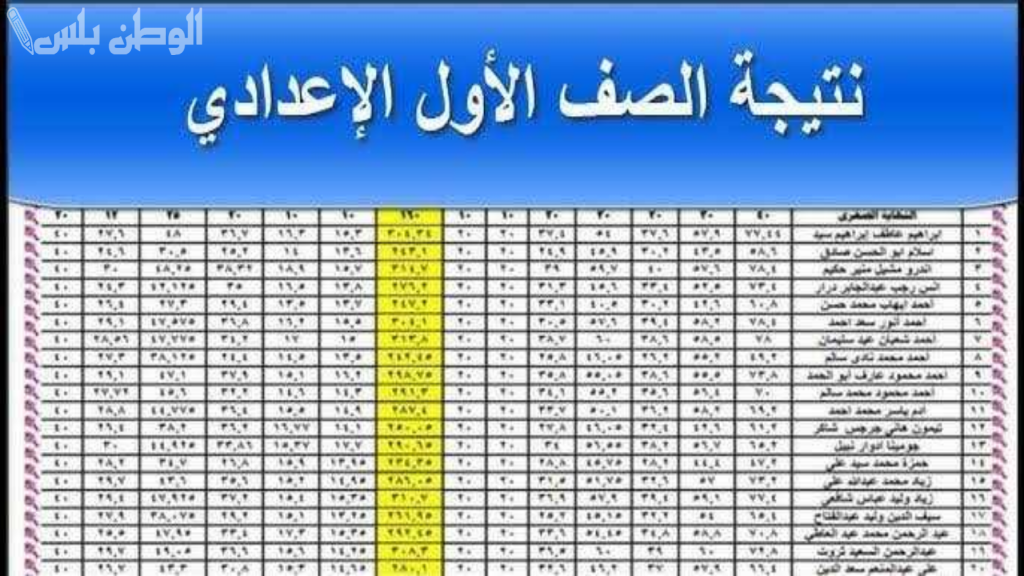 نتيجة الصف الاول الاعدادي