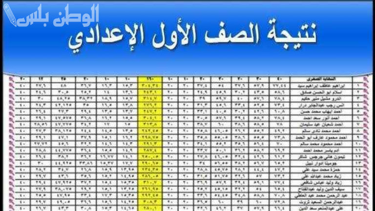 رابط نتيجة الصف الاول الاعدادي 2025 بالاسم ورقم الجلوس عبر eduserv.cairo.gov.eg اولي اعدادي الترم الاول