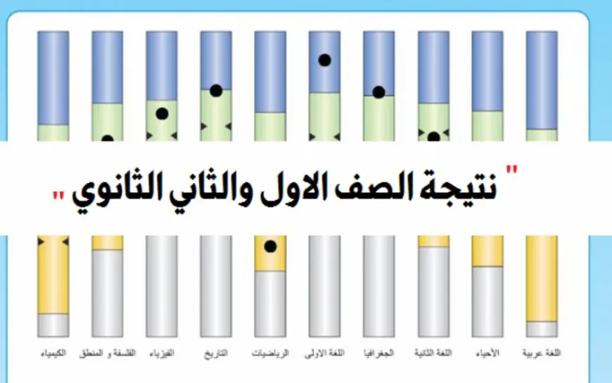 نتيجة الصف الثاني الثانوي