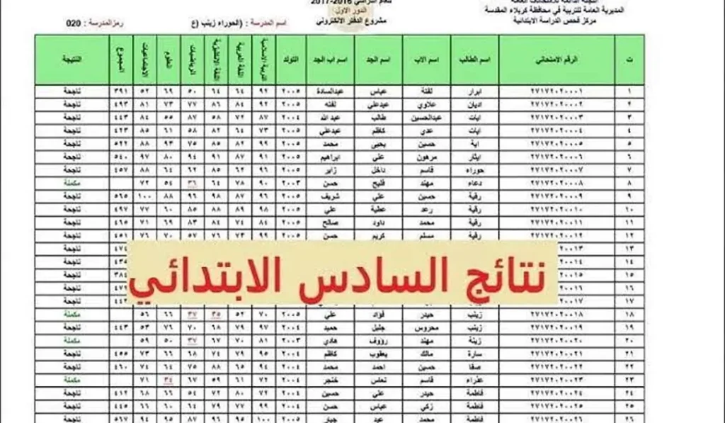 نتيجة الصف السادس الابتدائي