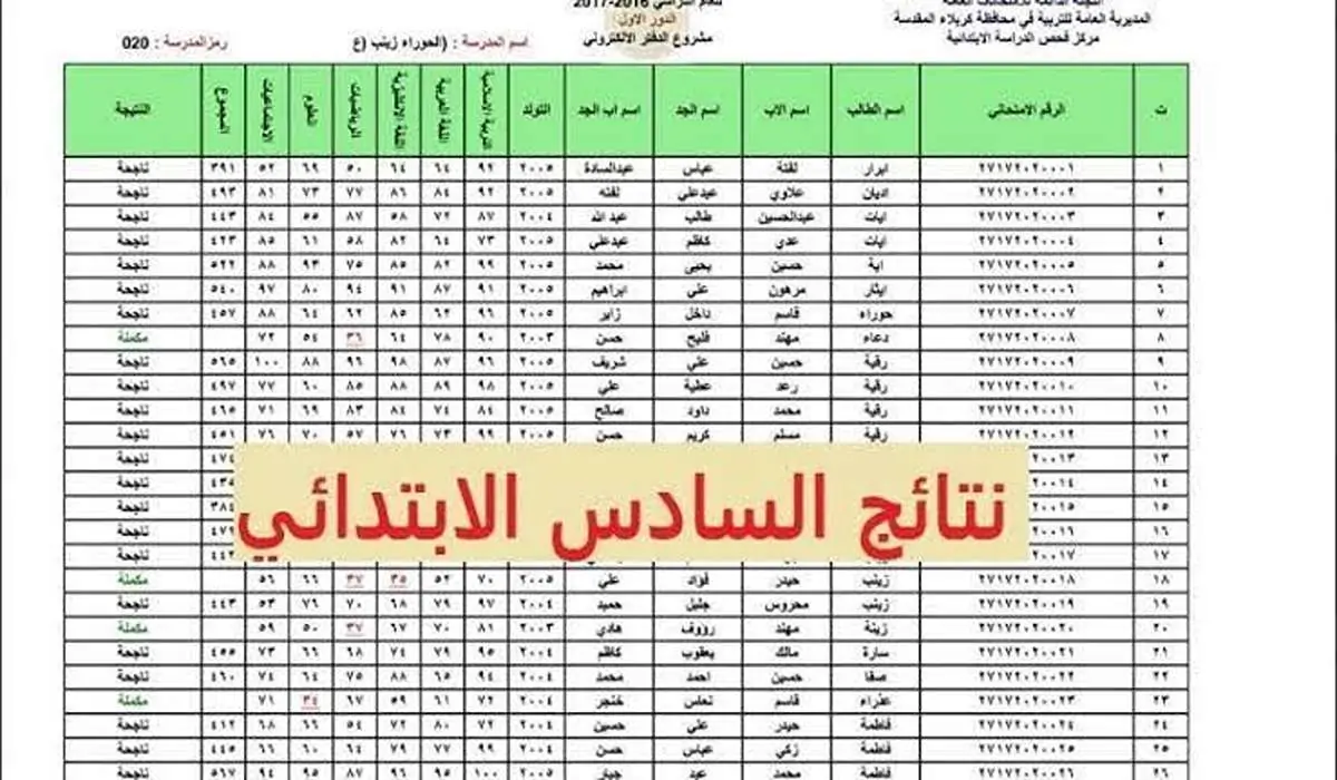 نتيجة الصف السادس الابتدائي