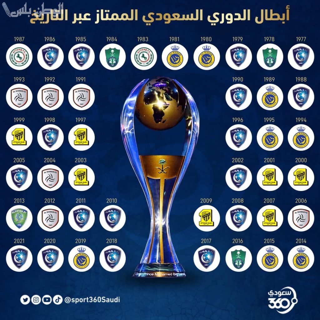 مشروع توثيق توث البطولات يشعل الجدل في الكرة السعودية