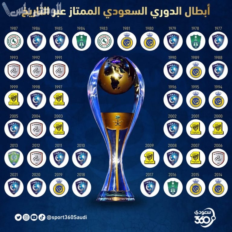مشروع توثيق توث البطولات يشعل الجدل في الكرة السعودية