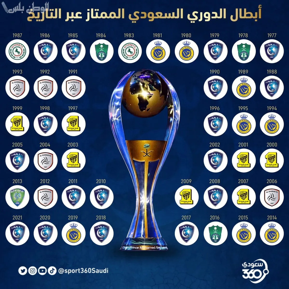 تاريخ الدوري السعودي.