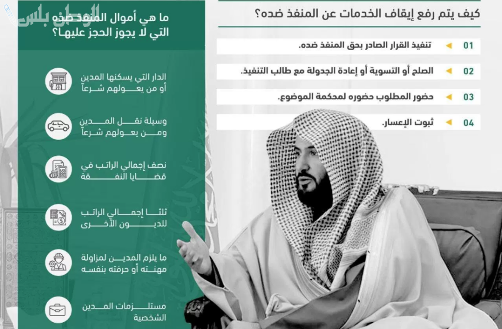 إيقاف الخدمات الحكومية بالسعودية
