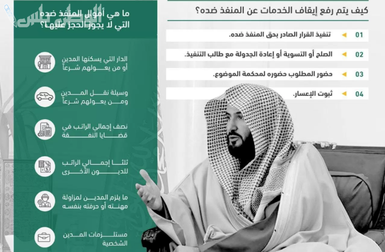 إيقاف الخدمات الحكومية واحدة من الخدمات المتاحة 1446 بالسعودية والضوابط اللازمة لتفعيل الخدمة