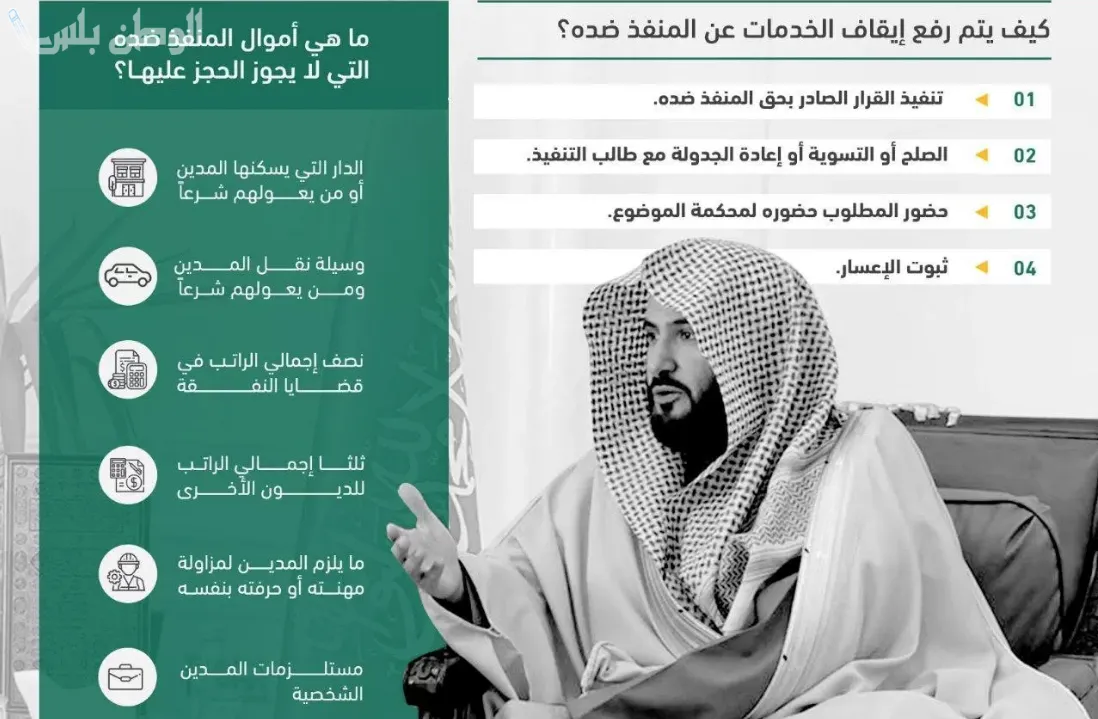 إيقاف الخدمات الحكومية بالسعودية 1446