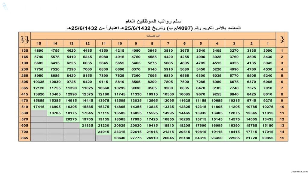 العلاوة السنوية للمعلمين في