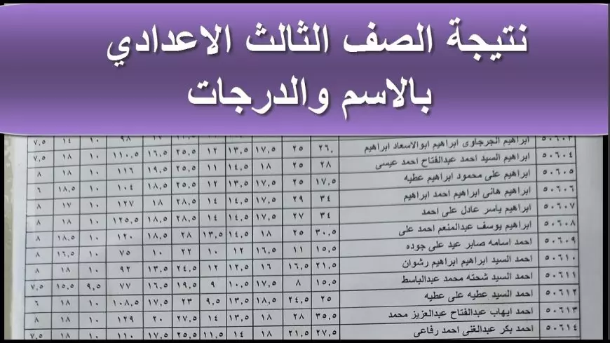 النتيجة الاسم الثالث لمقاطعة الفيوم بالاسم