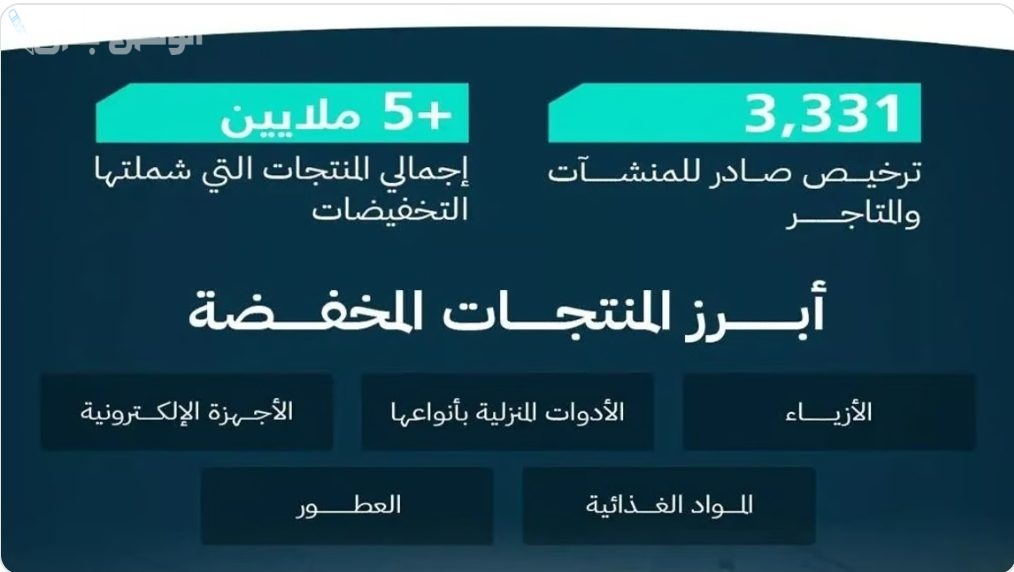 انطلاق موسم التخفيضات في