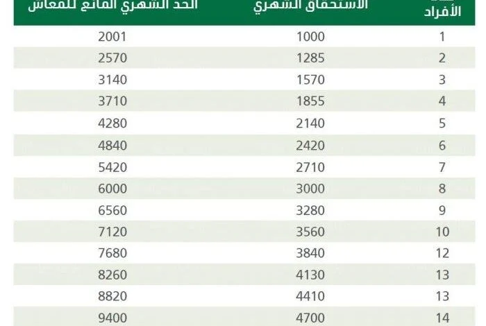 خطوة بخطوة.. اسهل طريقة لتسجيل الطالب وولي الأمر في نظام نور 1446
