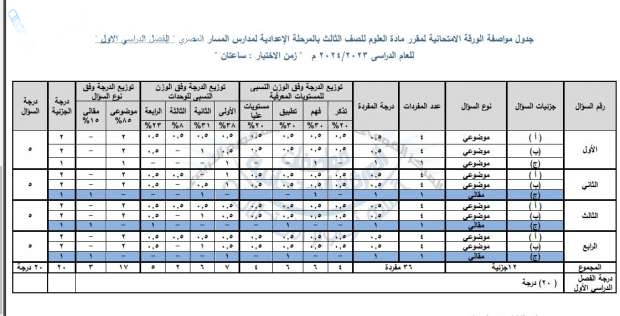 توزيع درجات الصف الثالث