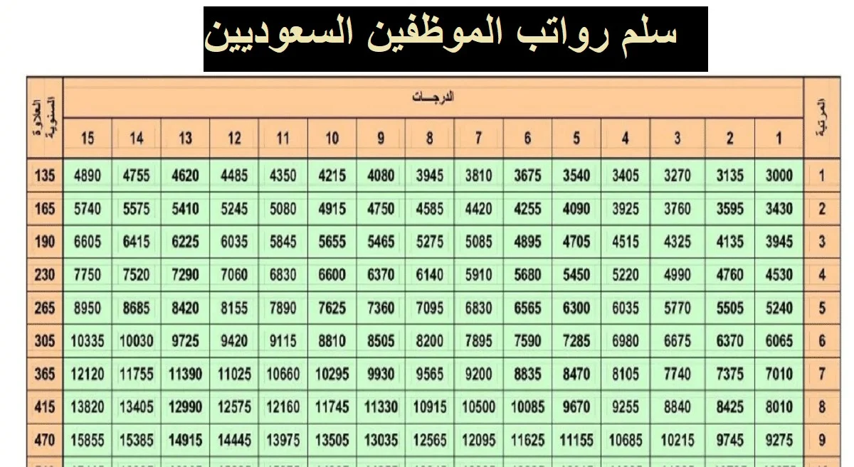 جدول رواتب التقاعد