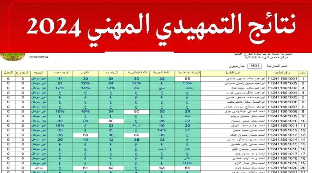 خطوات الاستعلام عن نتائج