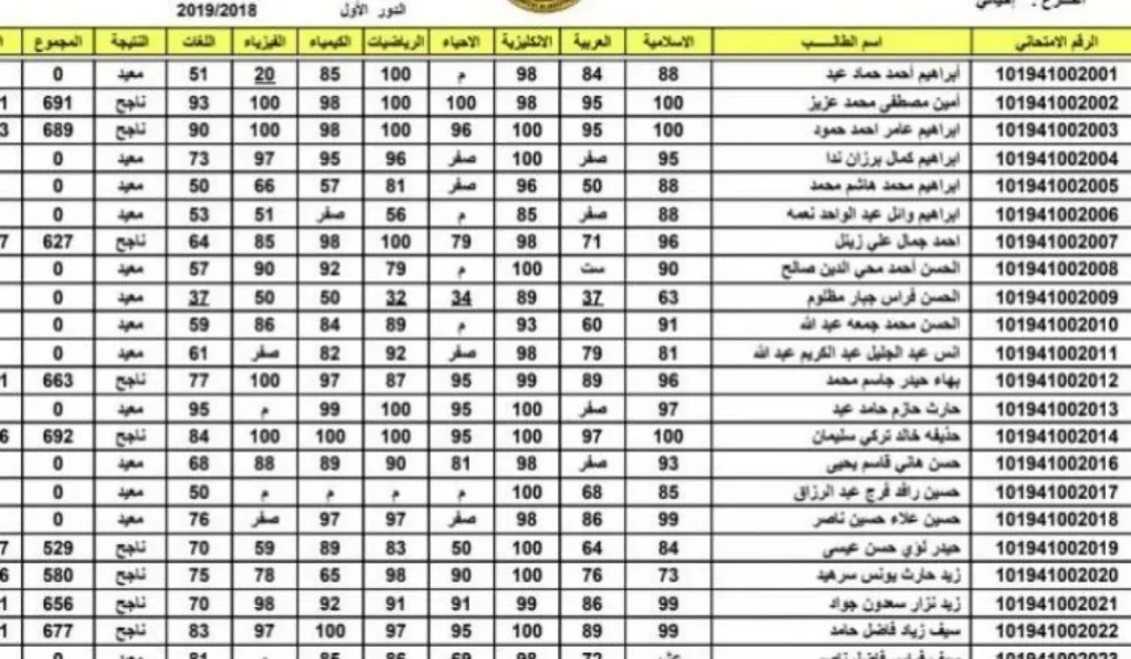 رابط نتائج السادس الإعدادي في العراق