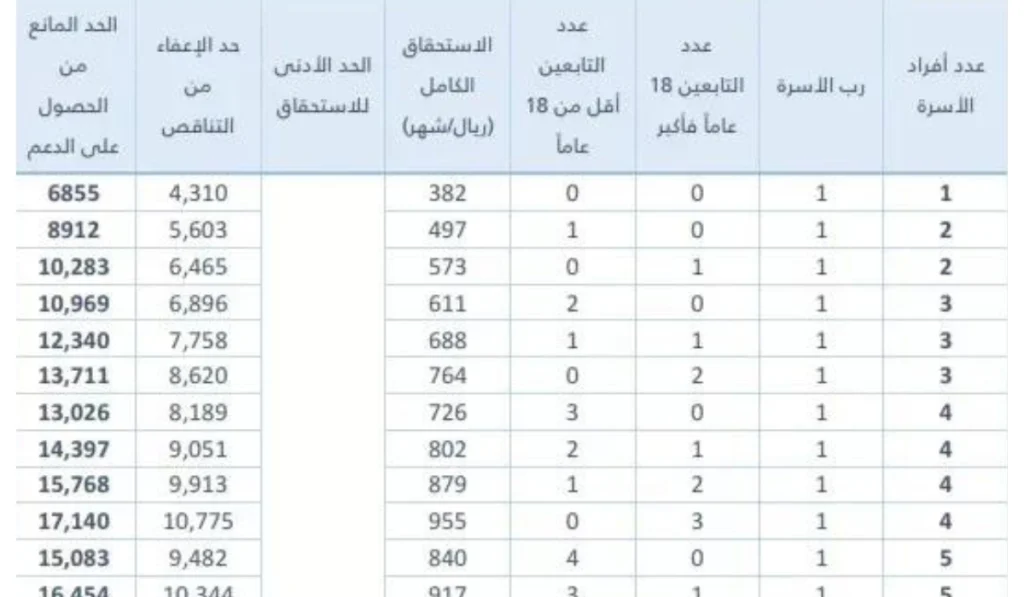 راتب حساب المواطن