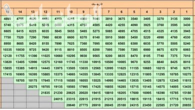 رواتب العسكريين المتقاعدين