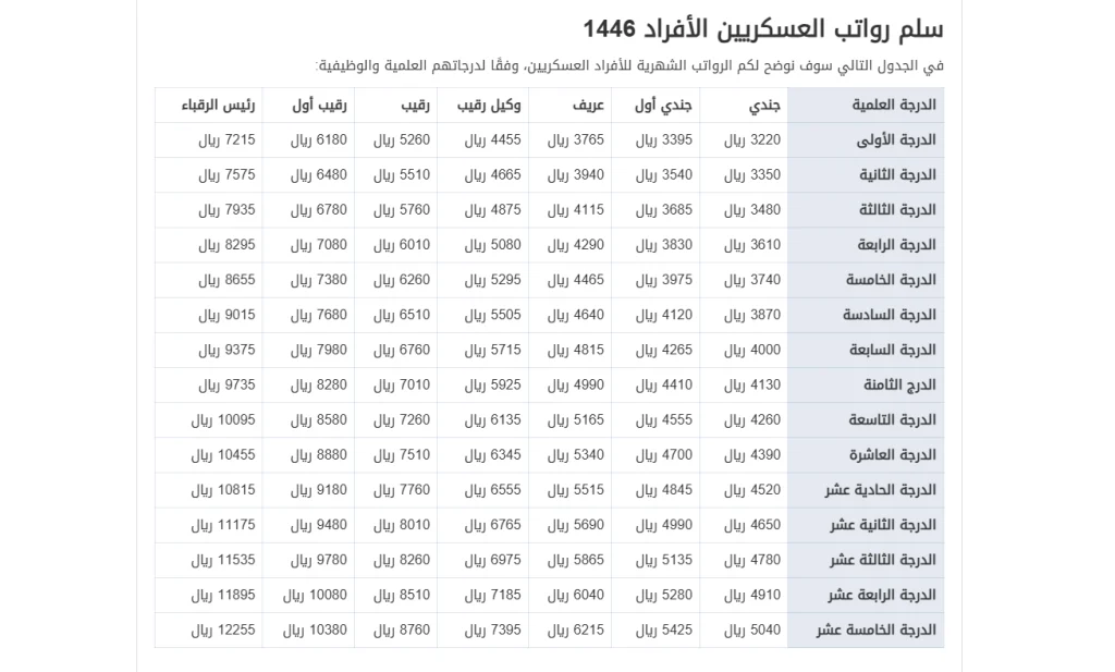 رواتب الموظفين 1446