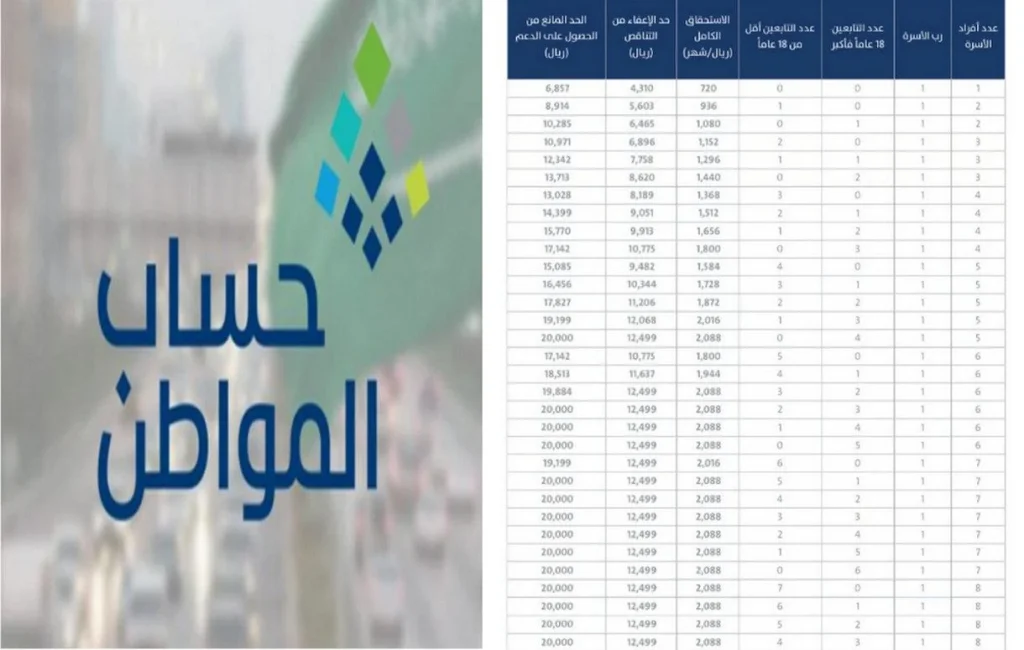 رواتب حساب المواطن