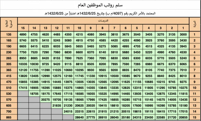 زيادة الأجور في القطاع الخاص بالسعودية: وزارة الموارد البشرية توضح تفاصيل القرار وآلية التنفيذ