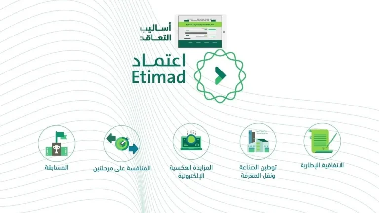 الرواتب والفروقات .. صرف الفروقات الشهرية احتفاءً بيوم التأسيس السعودي 2025 حقيقة أم إشاعة؟