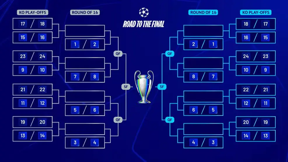 قرعة دوري أبطال أوروبا