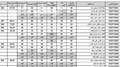 نتائج الثالث المتوسط