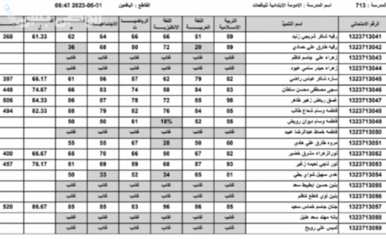 رابط مباشر نتائج الثالث المتوسط 2025 في العراق بالاسم ورقم الجلوس عبر موقع وزارة التربية الرسمي