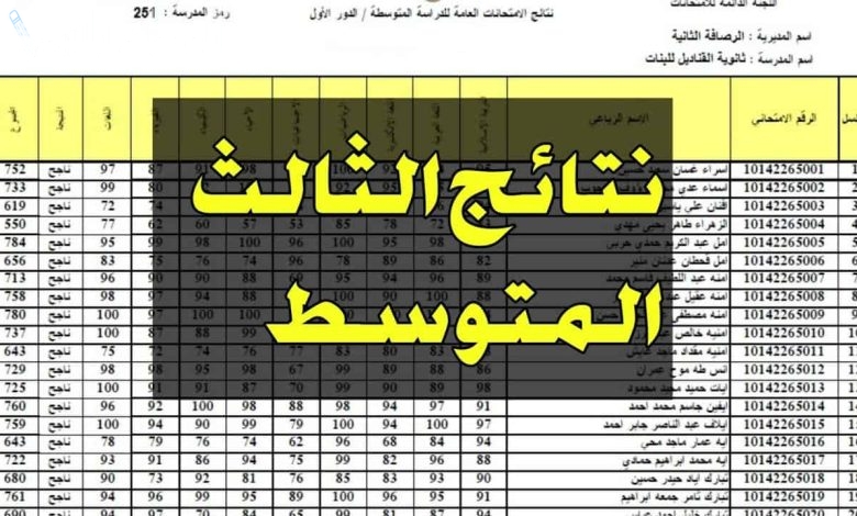 نتائج الثالث المتوسط