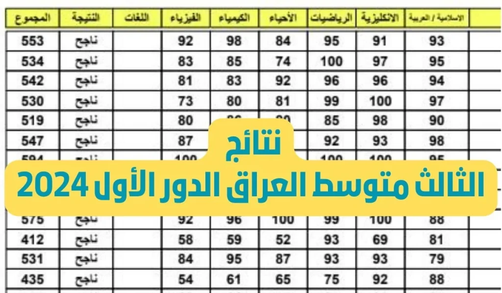 نتائج الثالث متوسط الدور