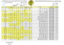 نتائج السادس الإعدادي