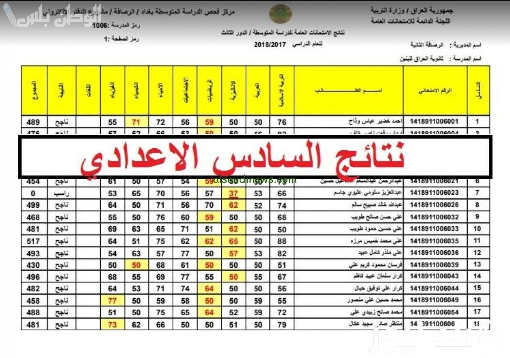 نتائج السادس الاعدادي