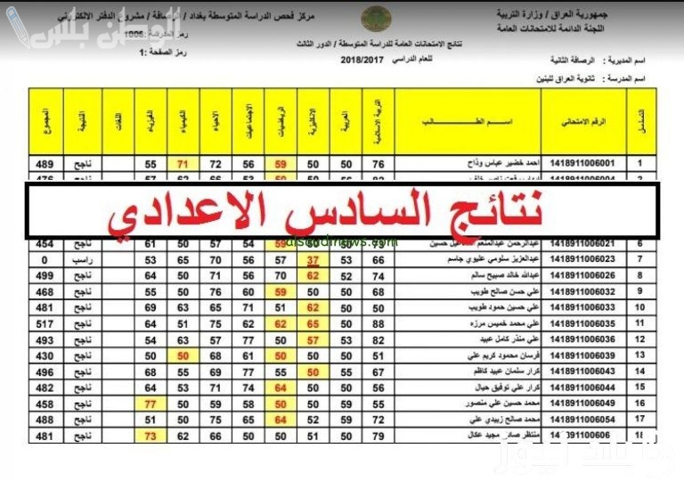 رابط مباشر نتائج السادس الاعدادي 2025 pdf جميع المحافظات عبر موقع نتائجنا الرسمي
