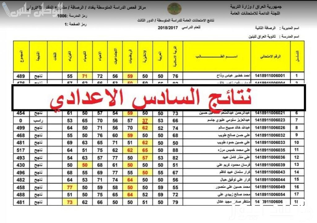 نتائج السادس الاعدادي
