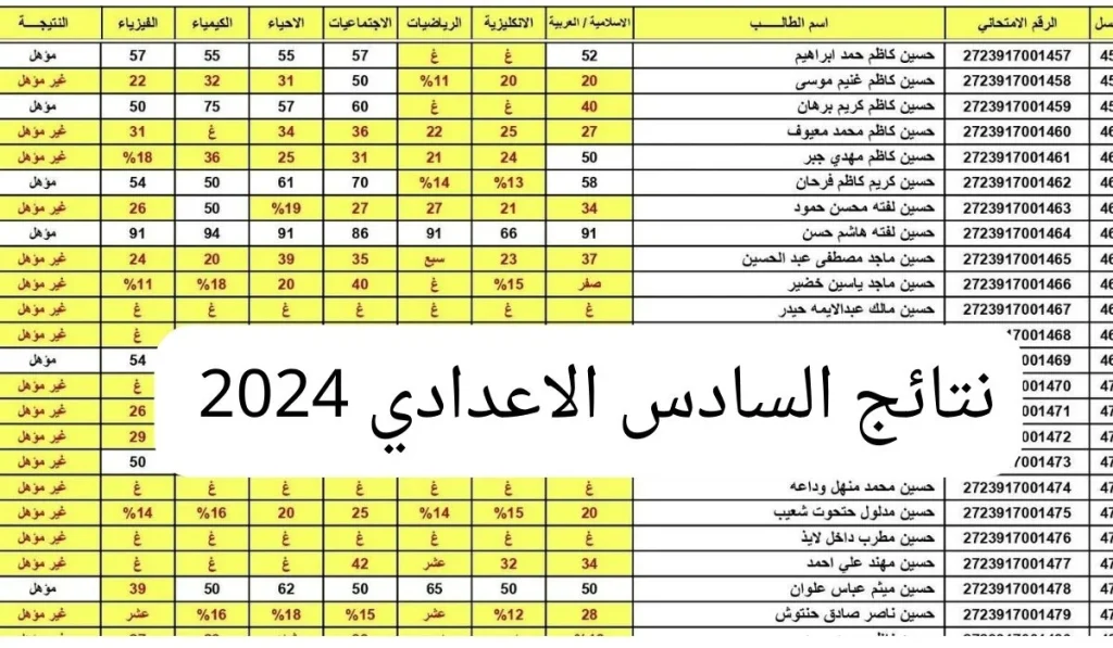 نتائج السادس الإعدادي التمهيدي