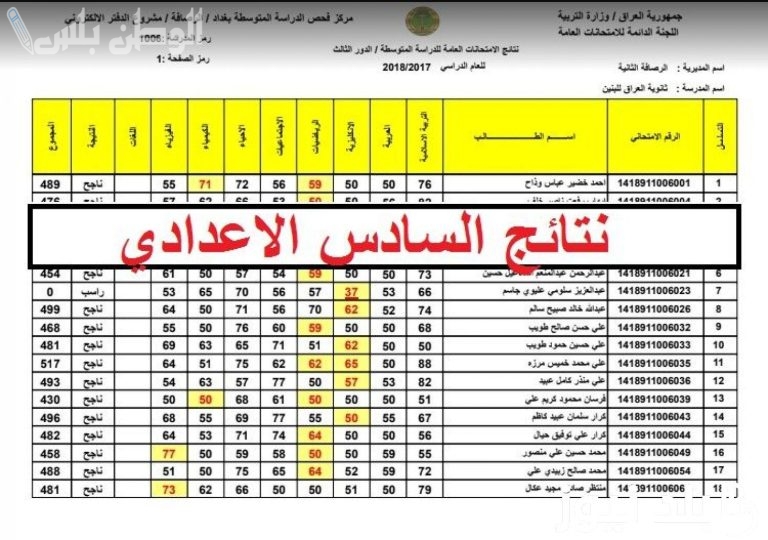 نتائج رسمية تنزيل نتائج السادس الاعدادي 2025 pdf لكافة المحافظات عبر وزارة التربية العراقية