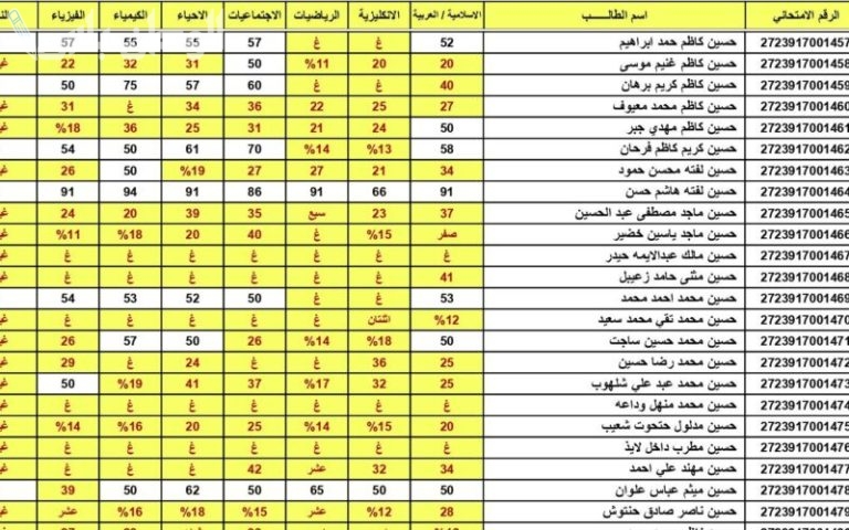 بالرقم الامتحاني | طريقة الاستعلام عن نتائج الثالث متوسط عبر موقع نتائجنا 2025