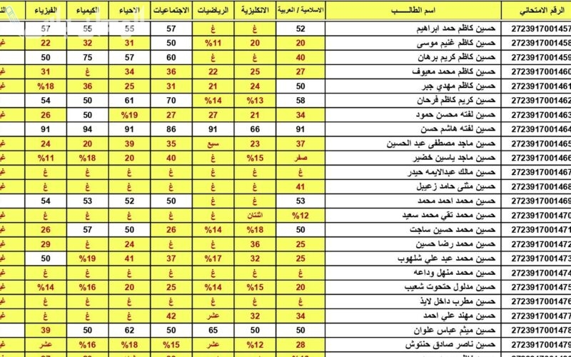 نتائج الصف الثالث المتوسط
