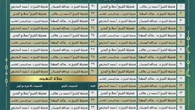 جدول صلاة التراويح في المسجد النبوي
