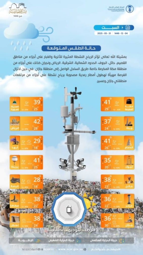 توقعات الطقس اليوم السبت