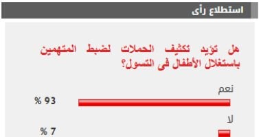 %93 من القراء يؤيدون
