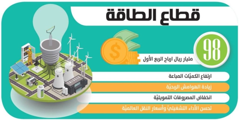 أرباح قطاع الطاقة تصل